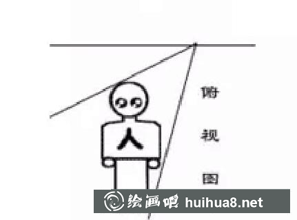 绘画中人物的简单透视 绘画中人物的简单透视