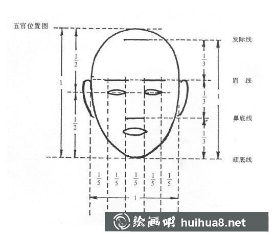 人物五官素描